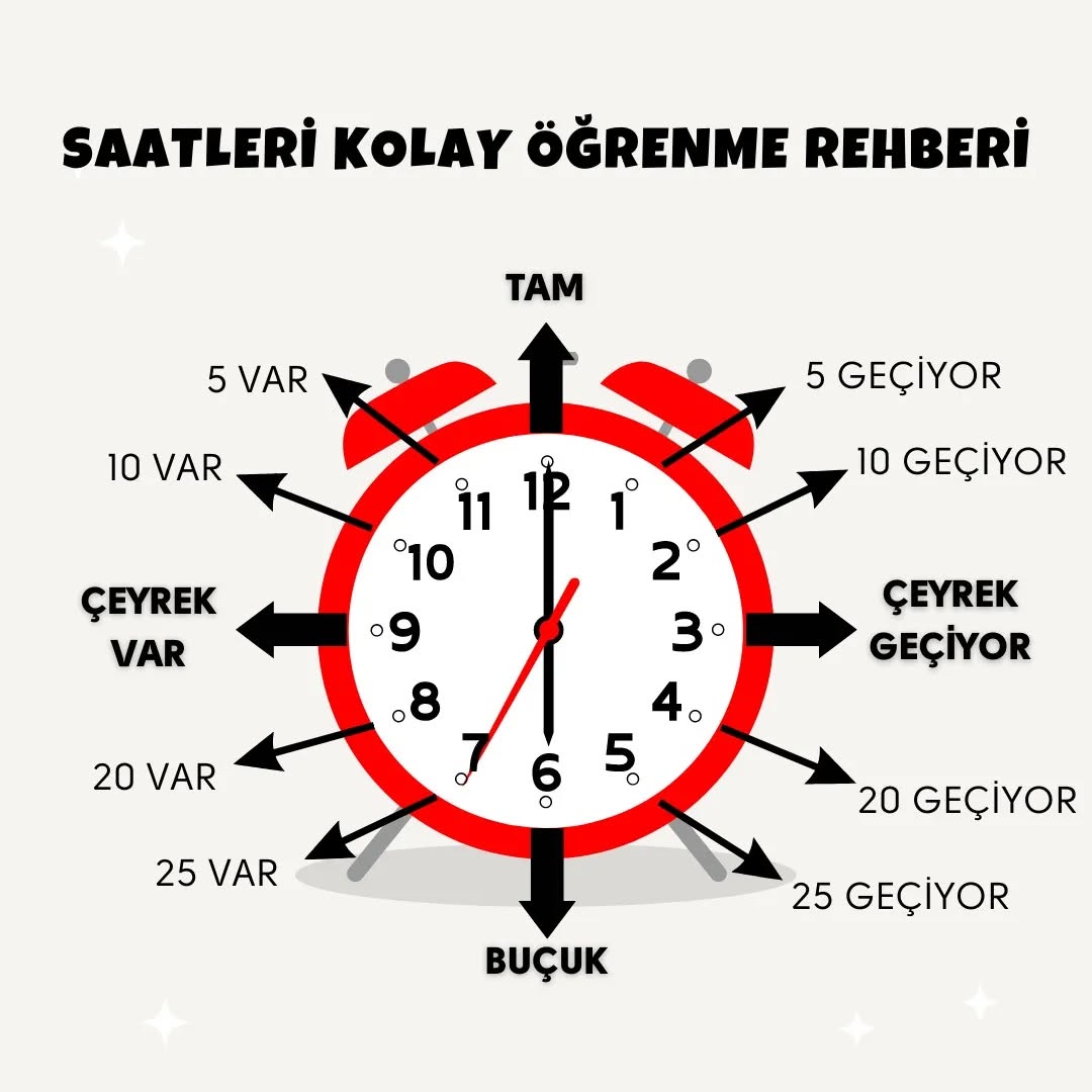 Saatleri Anlamanın Pratik Yolu: Görsel Rehber
