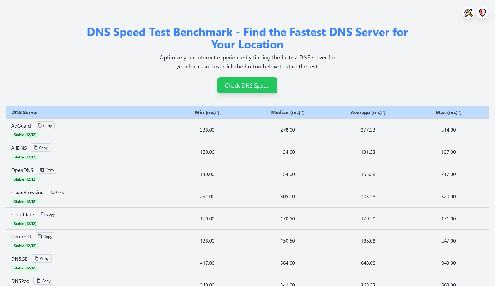 DNS Speed Test Nedir? En Hızlı DNS Sunucusu Nasıl Bulunur?