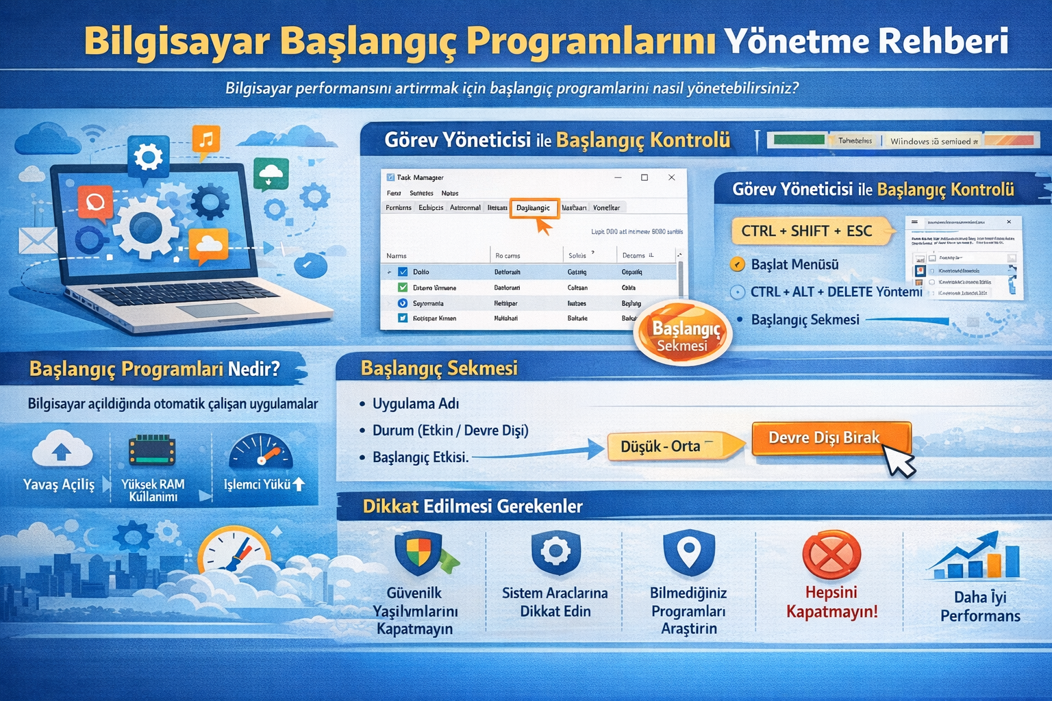 Başlangıç Programları Nedir ve Neden Önemlidir?