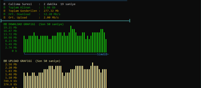 Python ile Kendi İnternet Hız Monitörünüzü Yapma: Grafikli, Renkli ve Gerçek Zamanlı