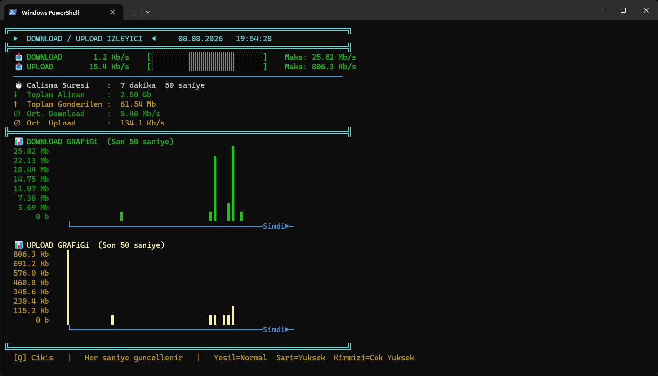 Python ile Terminalde Canlı İnternet Hız İzleyici